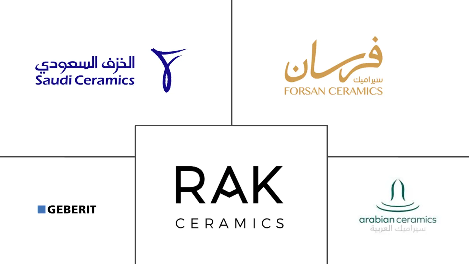 沙特阿拉伯卫浴市场规模及份额