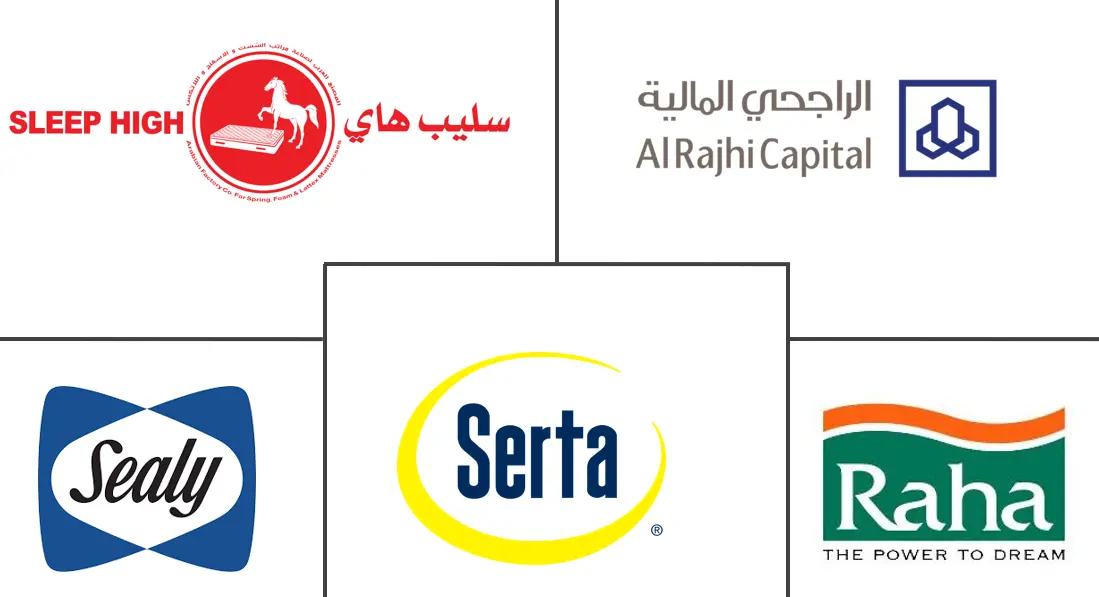 沙特阿拉伯床垫市场规模和份额