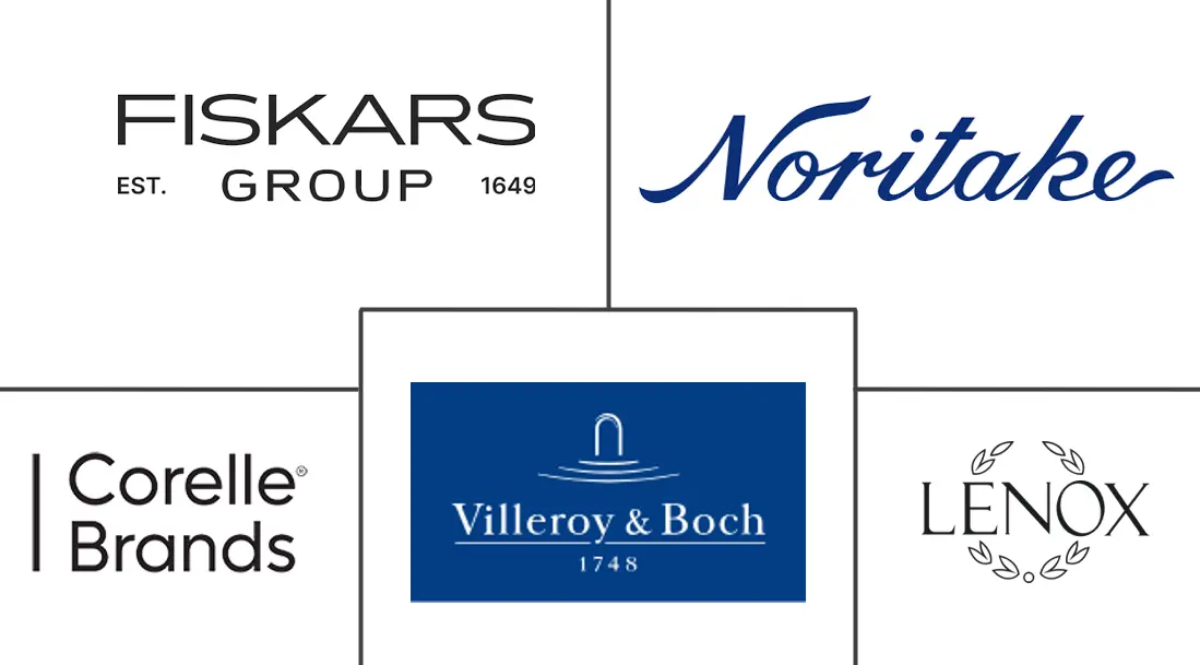 陶瓷餐具市场规模及份额