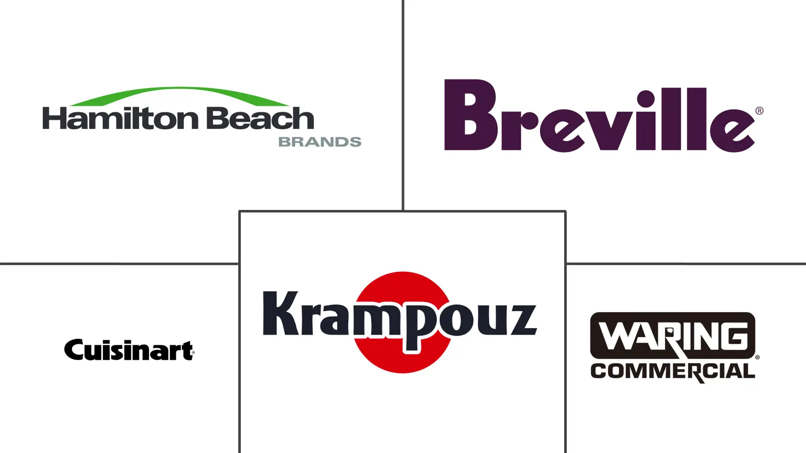 华夫饼机市场规模和份额