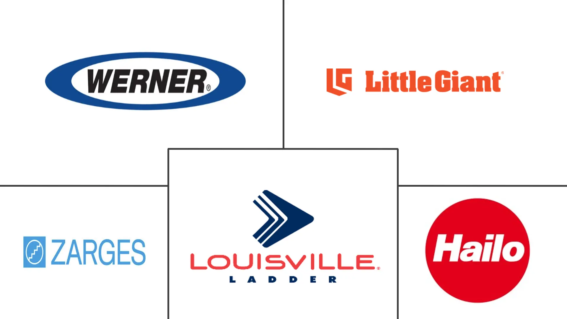 阶梯市场规模和份额