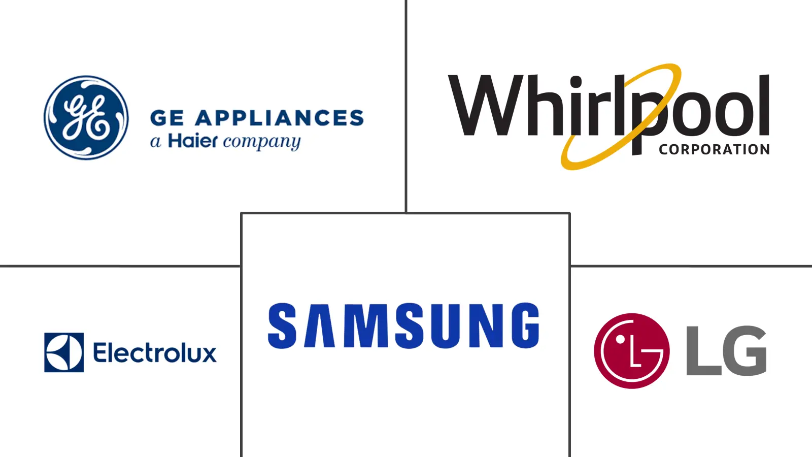 加拿大家用电器市场规模及份额