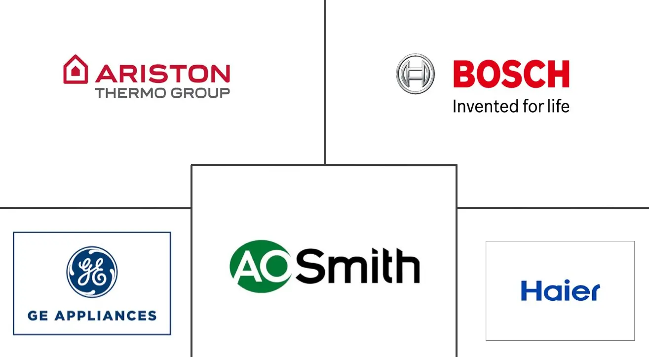 住宅热水器市场规模