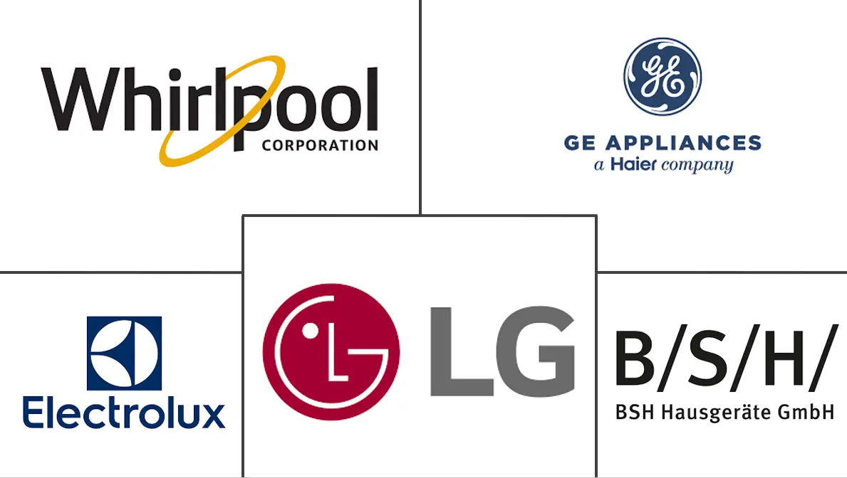 小型厨房电器市场规模及份额