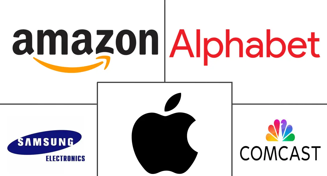 智能家居平台市场规模和份额