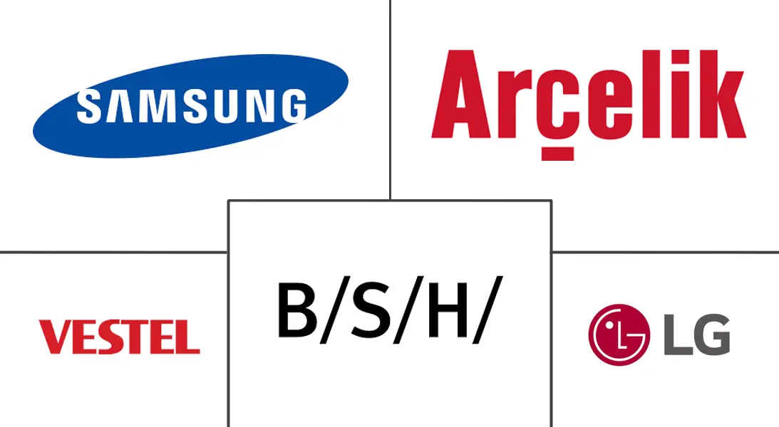 土耳其洗衣机市场规模及份额