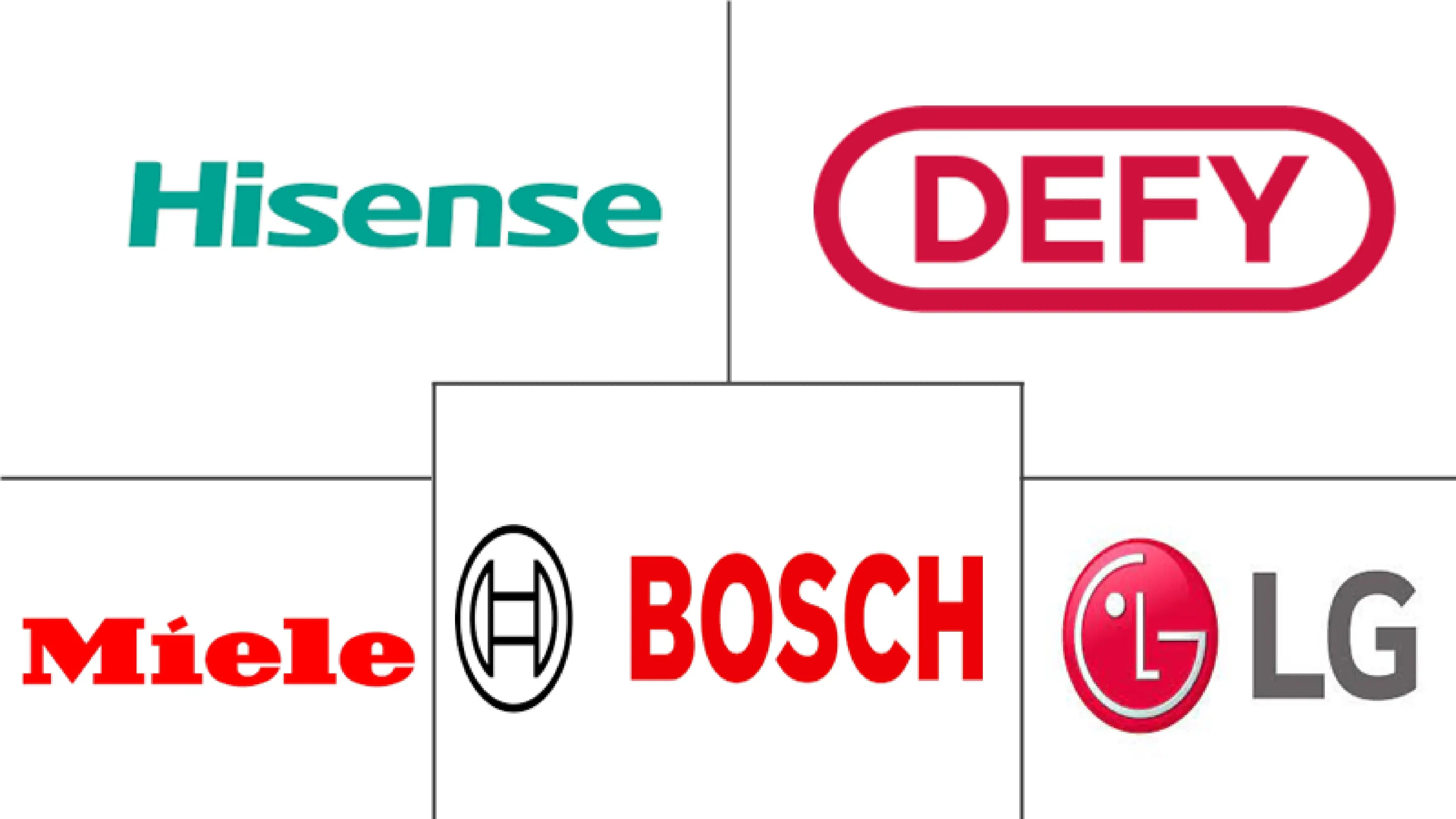 南非洗衣设备市场规模