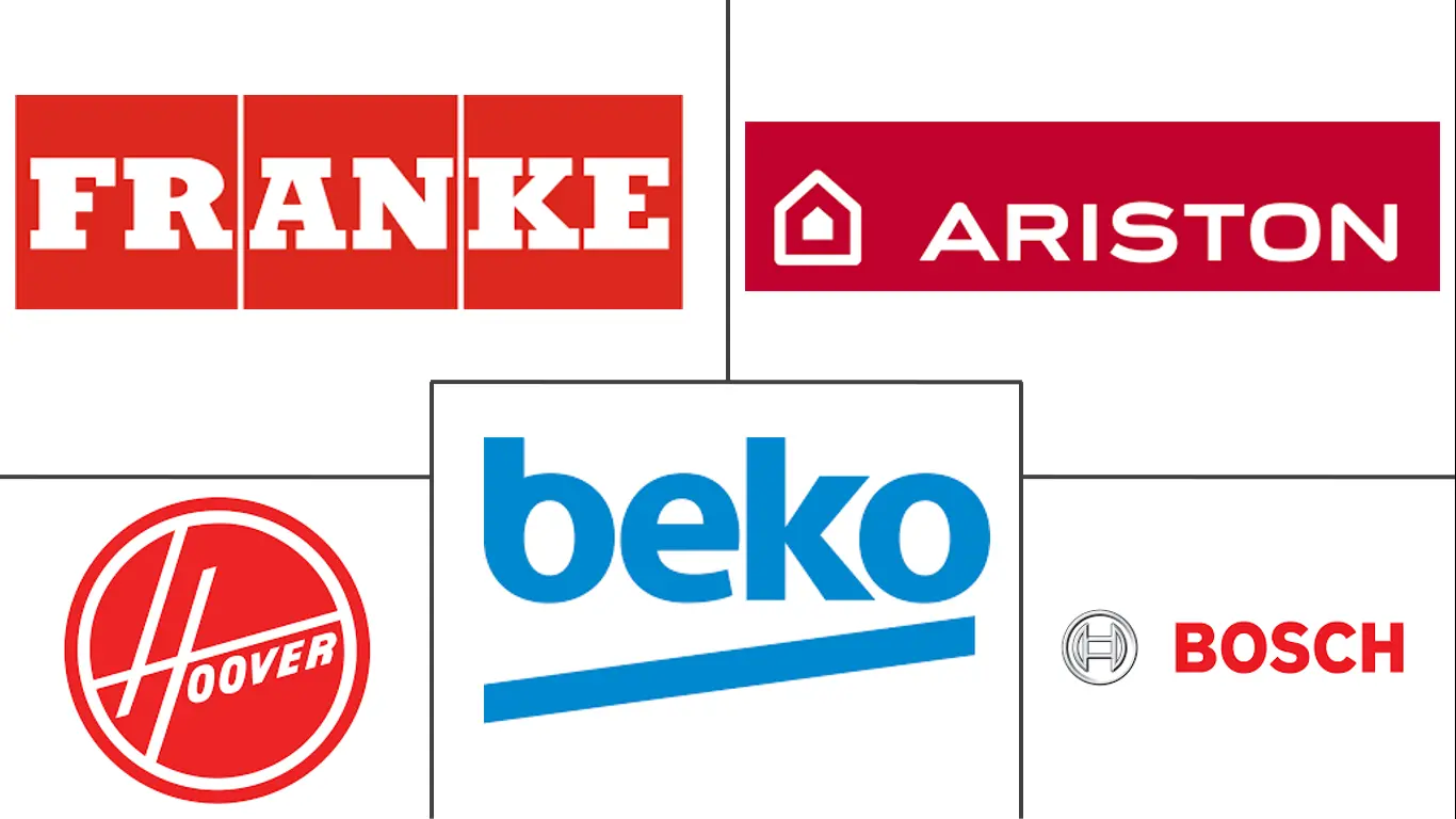 卡塔尔抽油烟机市场规模