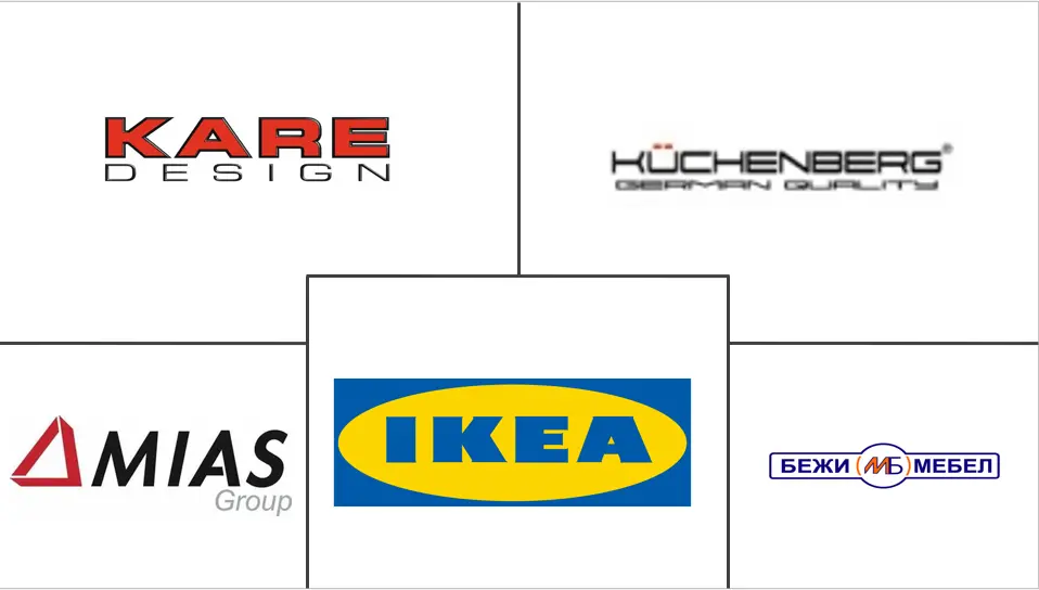 俄罗斯家具市场规模