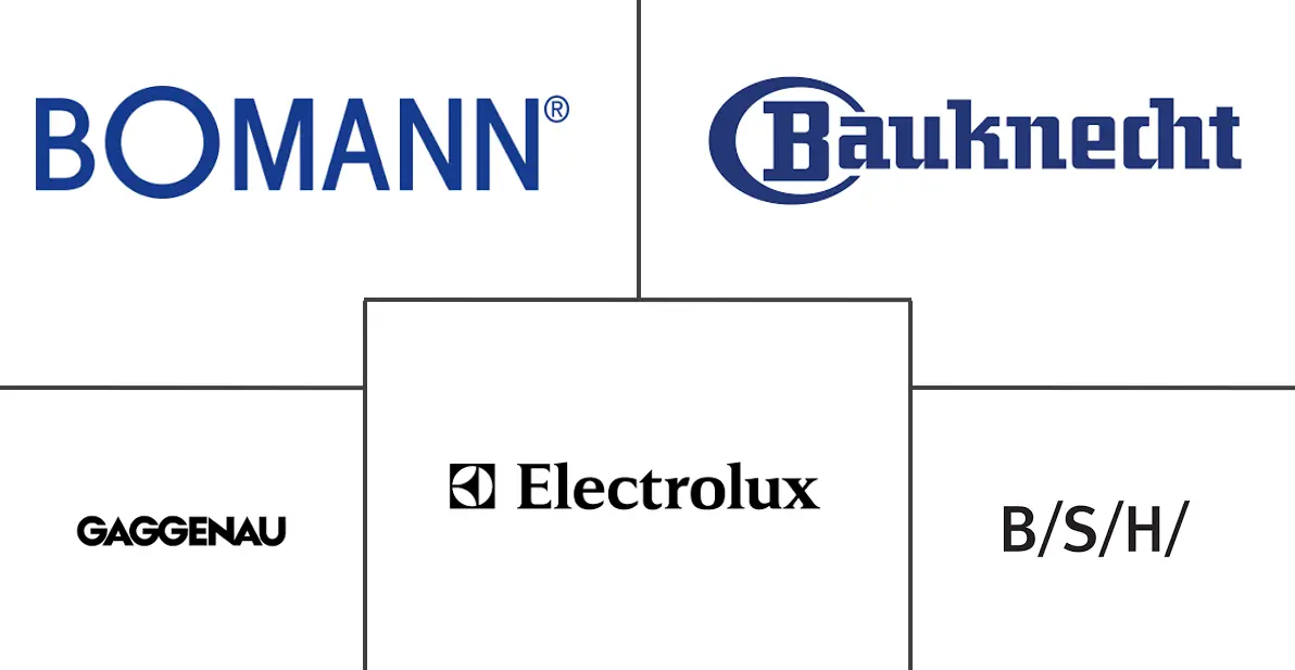德国小家电市场规模