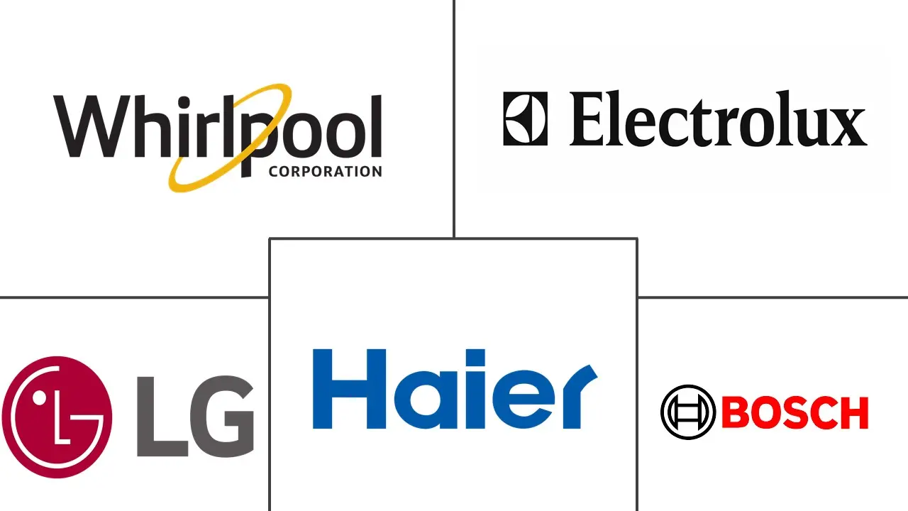 欧洲洗衣机市场规模及份额