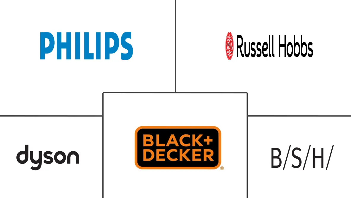 英国小家电市场规模