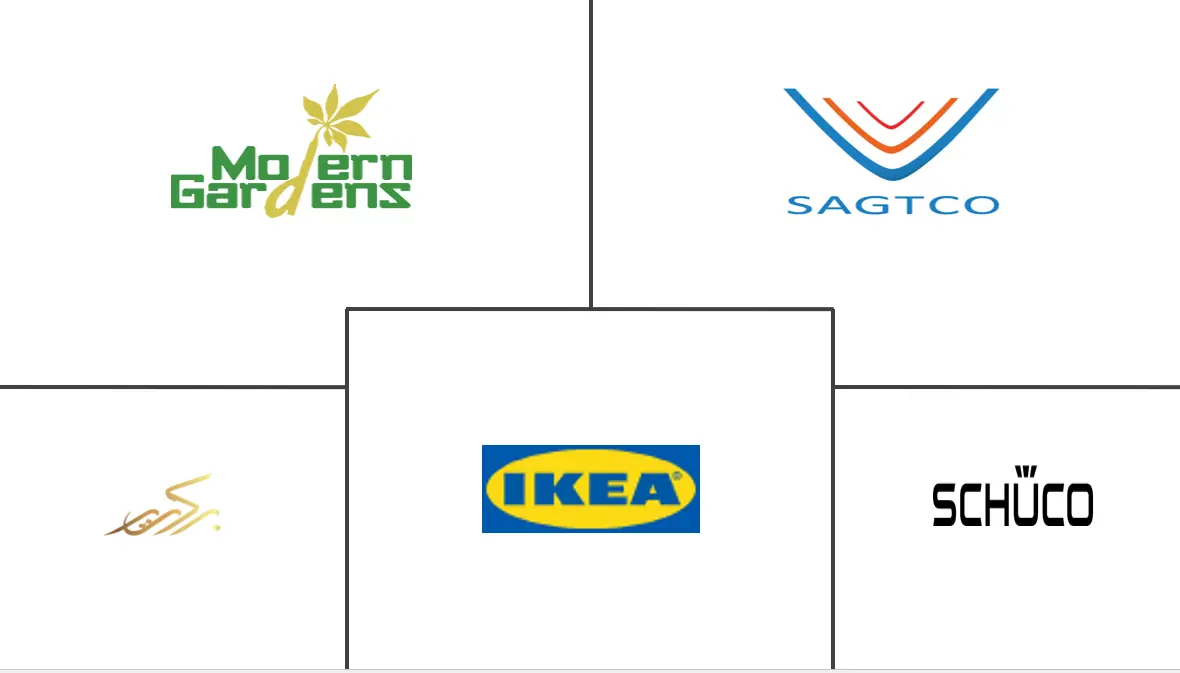 GCC智能家具市场规模