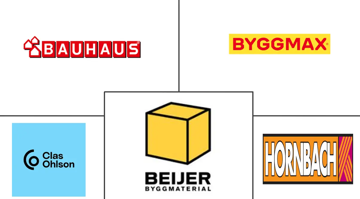 瑞典DIY家居装修市场规模及份额