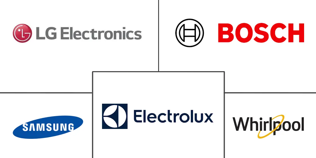 欧洲家用对开门冰箱市场规模