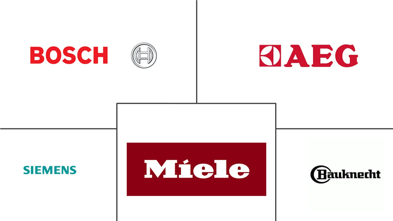 德国洗衣机市场规模