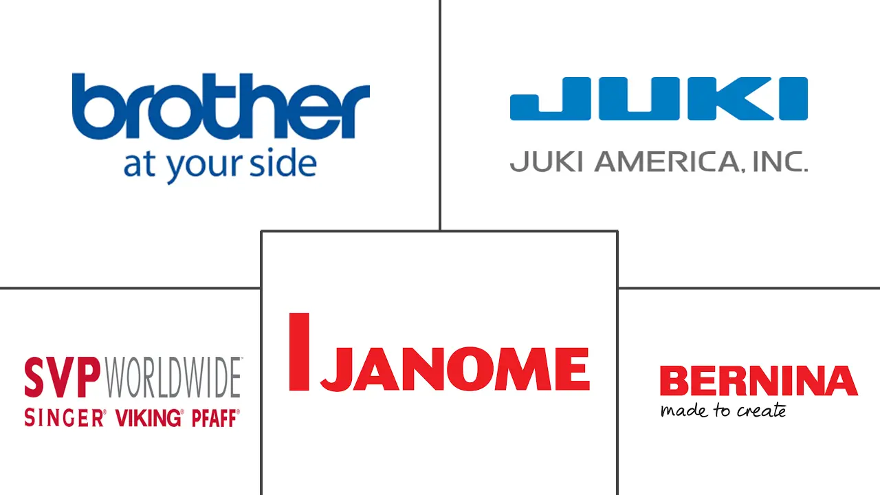 缝纫机市场规模和份额