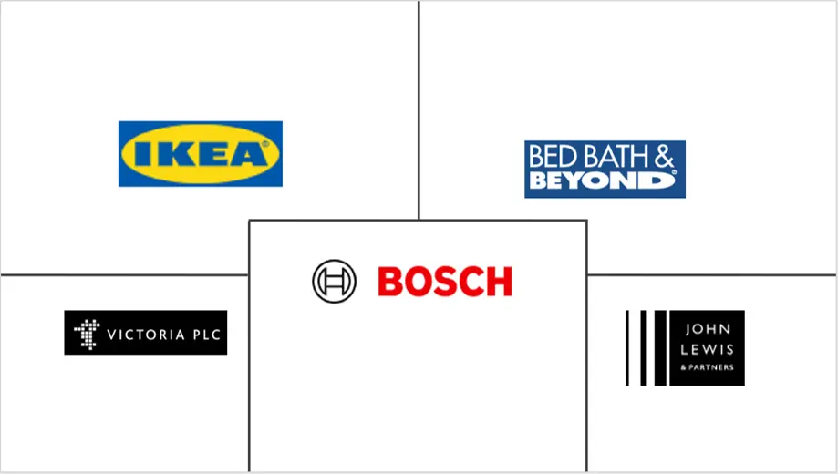 英国家居用品市场规模