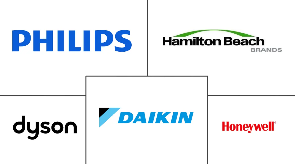 欧洲智能空气净化器市场规模