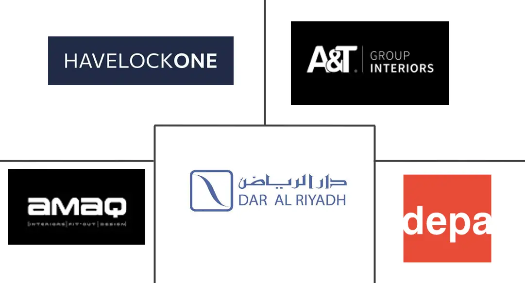 沙特阿拉伯室内设计市场规模和份额