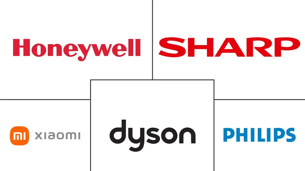 智能空气净化器市场规模及份额