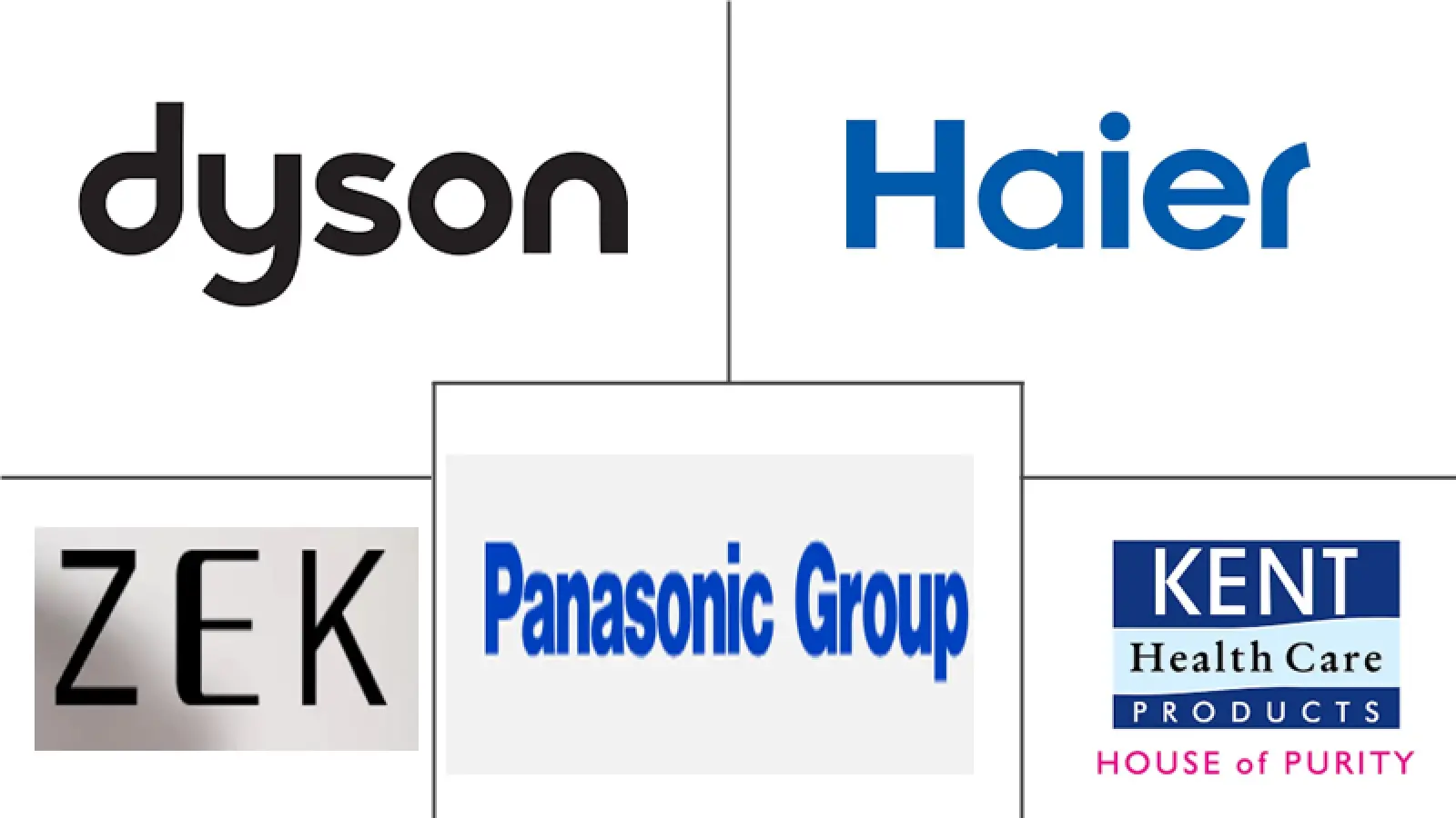 手持式吸尘器市场规模