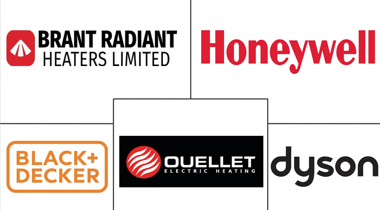 加拿大电空间加热器市场规模