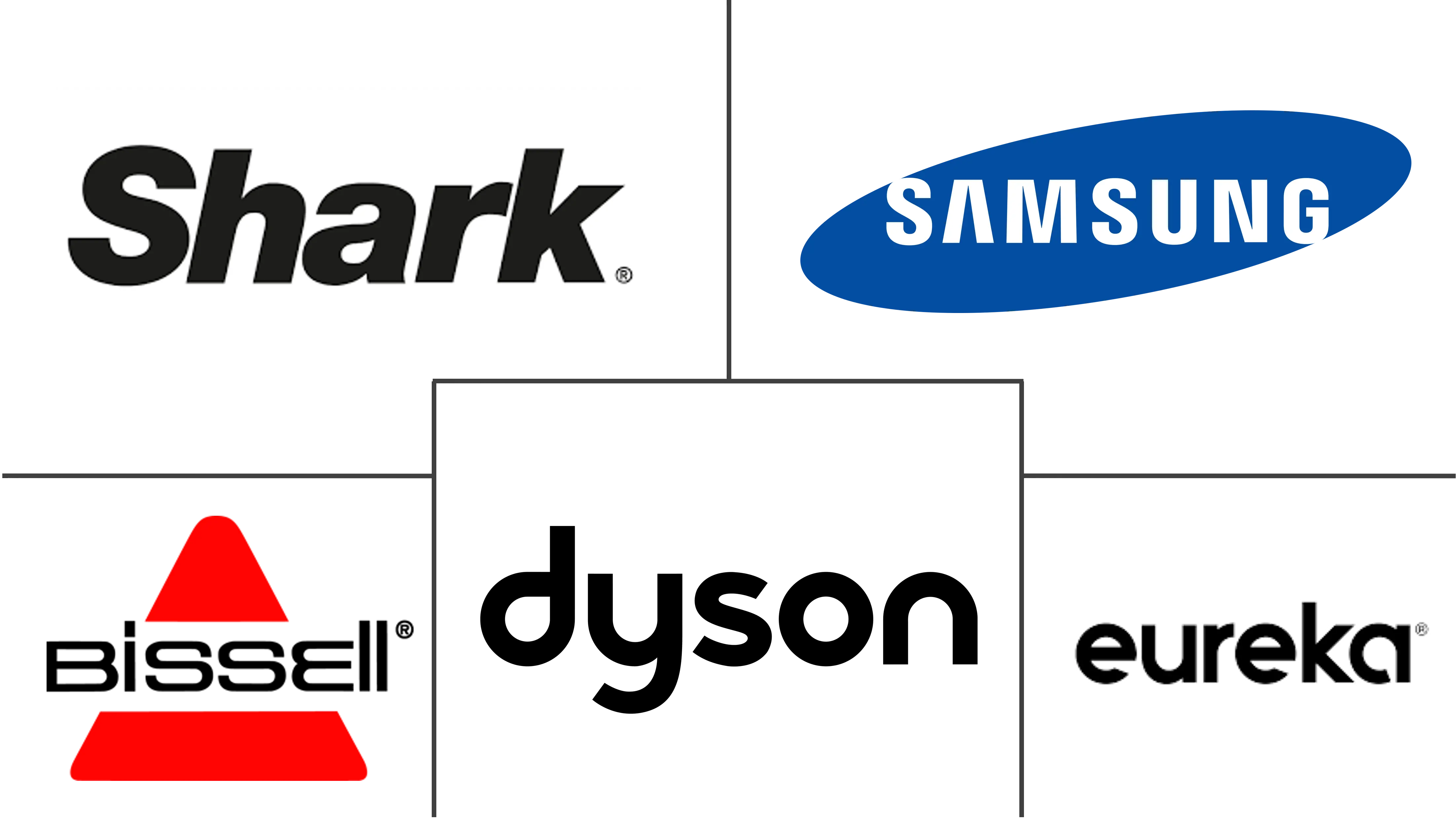 美国手持吸尘器市场规模