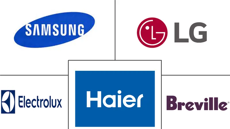澳大利亚厨房电器市场规模和份额分析
