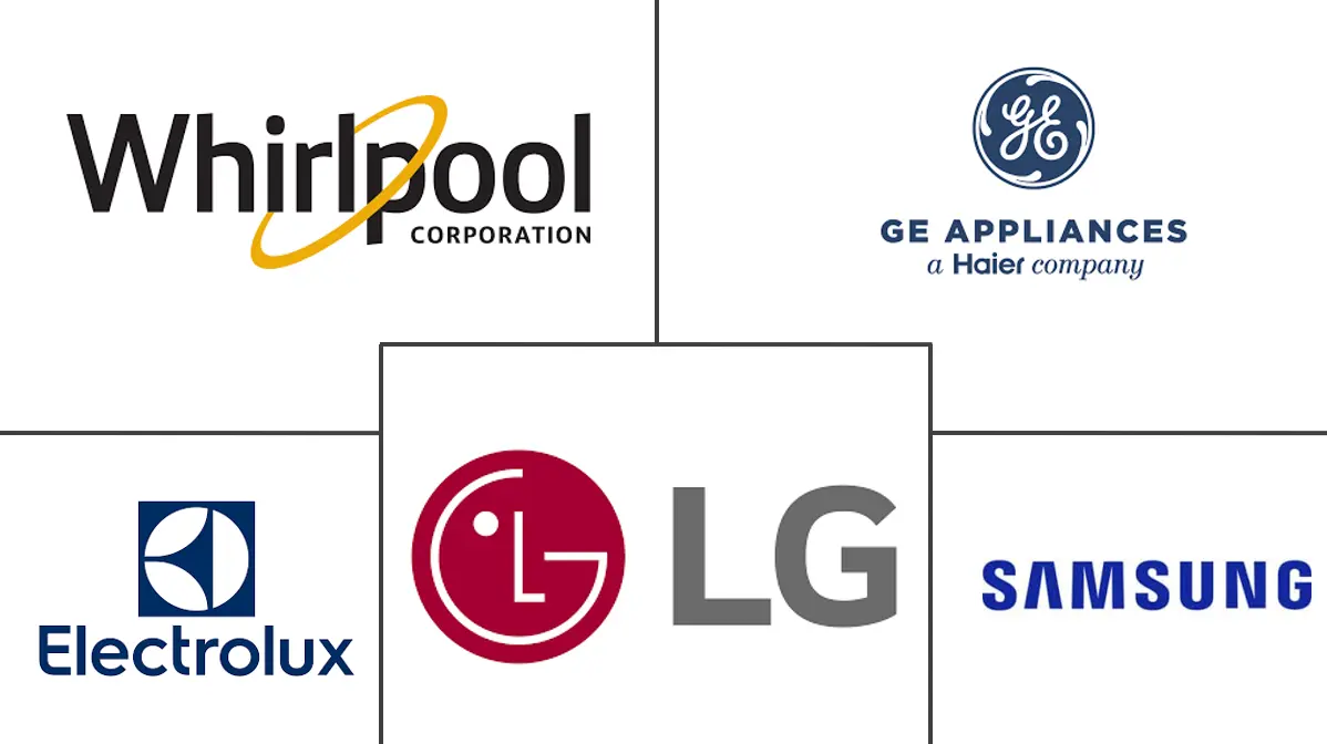 厨房电器市场规模及份额