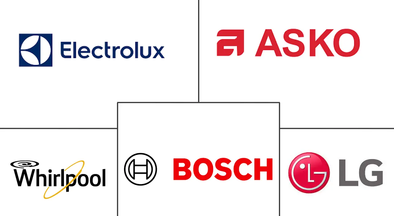 北美滚筒烘干机市场规模