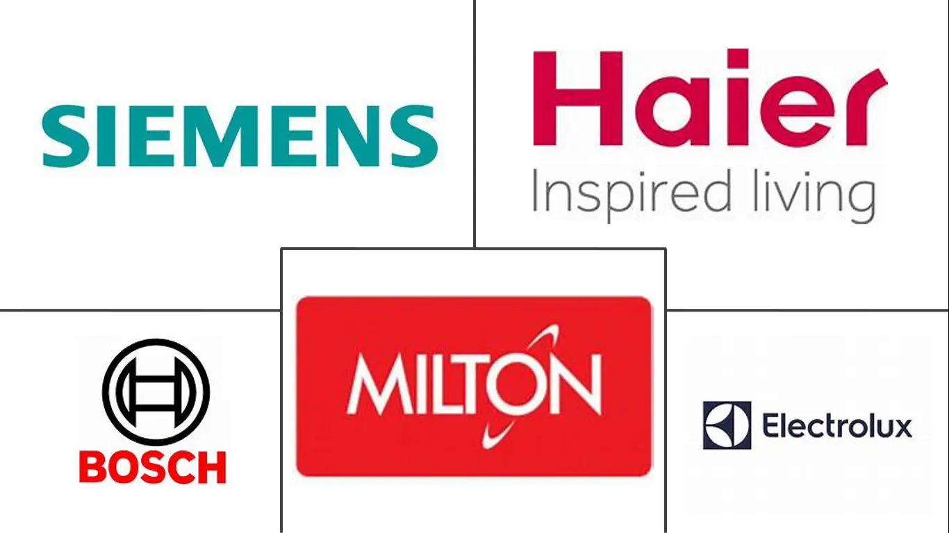 科威特燃气灶市场规模