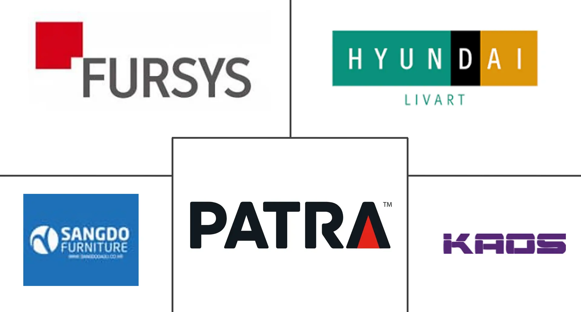 韩国办公家具市场规模