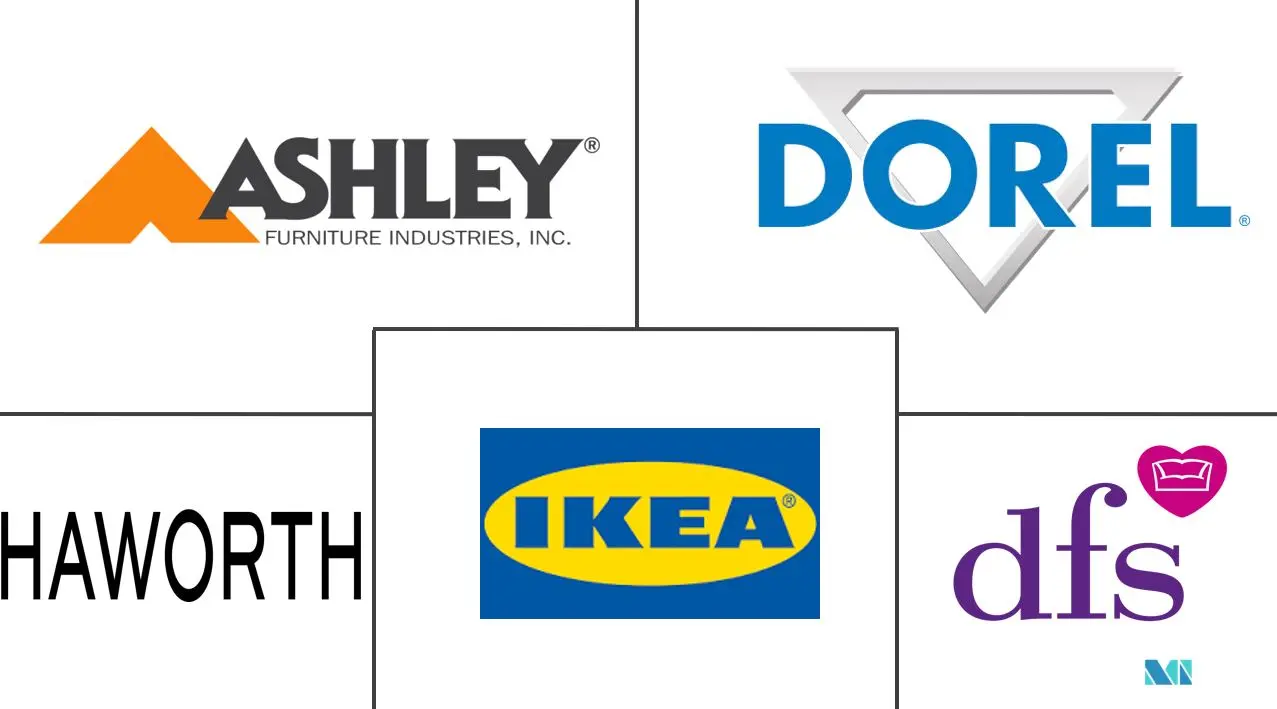 欧洲多功能家具市场规模