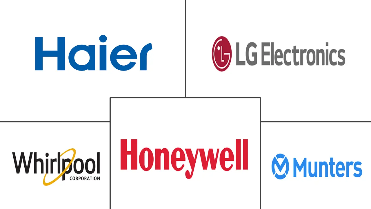 除湿机市场规模及份额