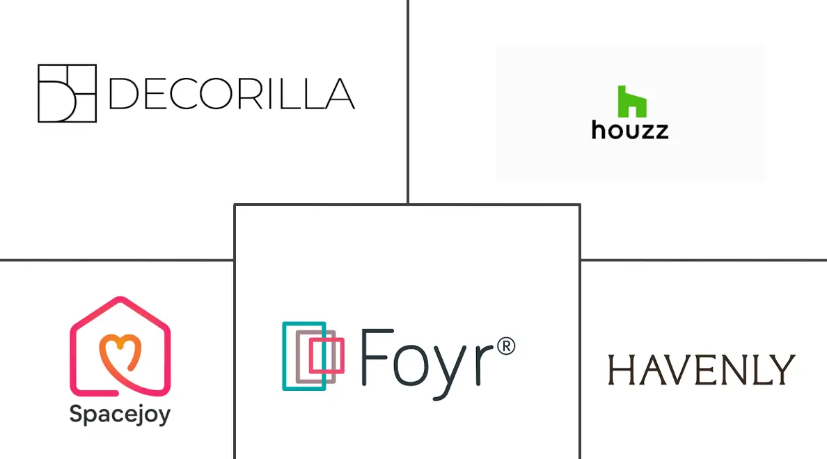 虚拟室内设计服务市场规模和份额