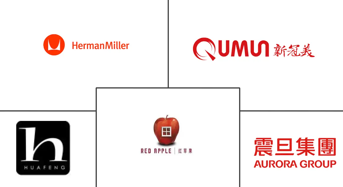 中国办公家具市场规模