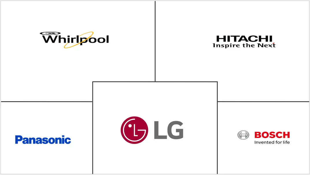 阿曼家电市场规模