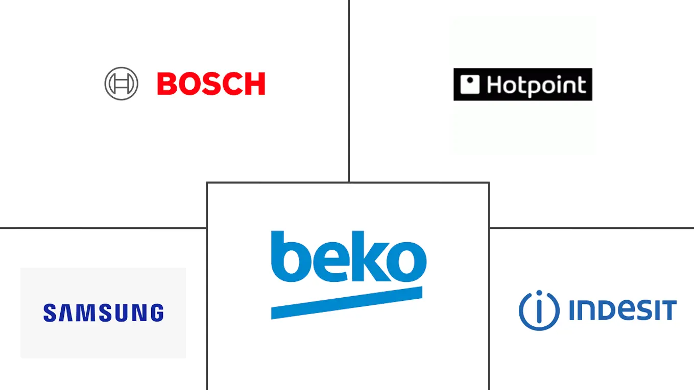 英国洗衣机市场规模