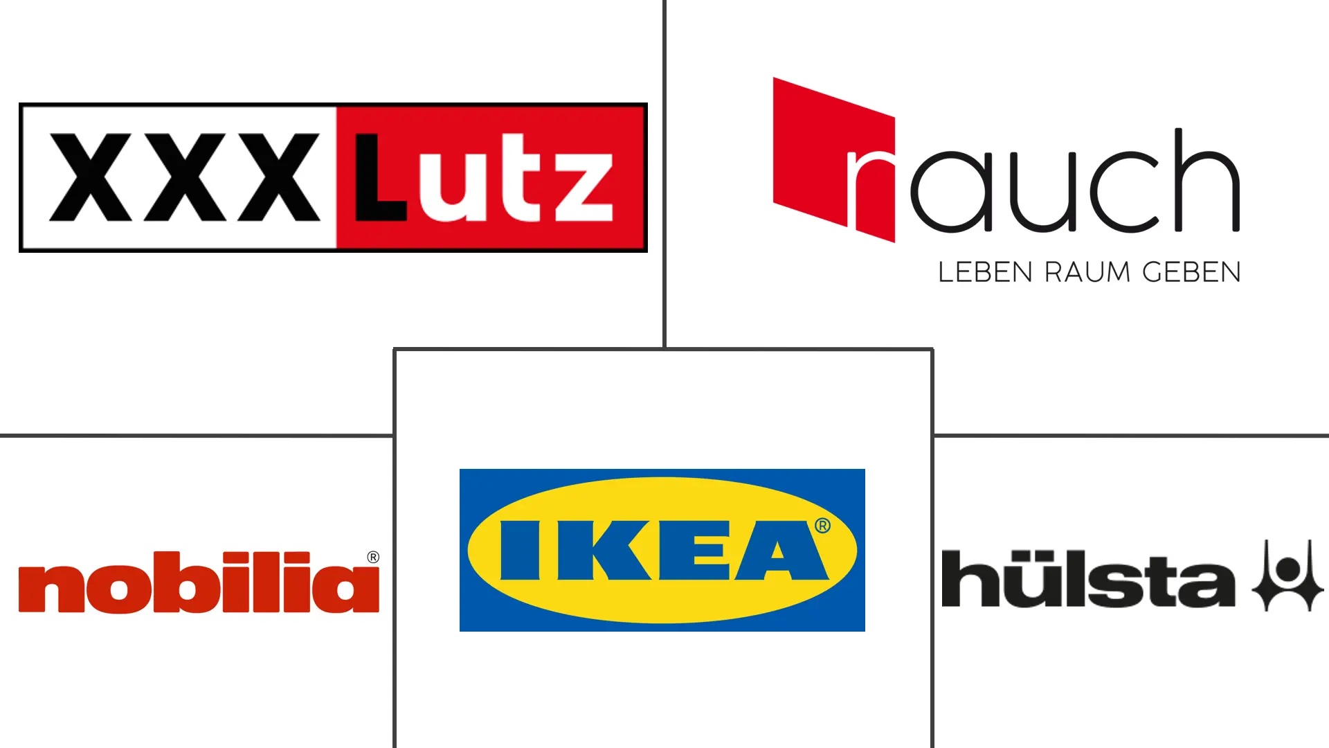 德国家具市场规模及份额