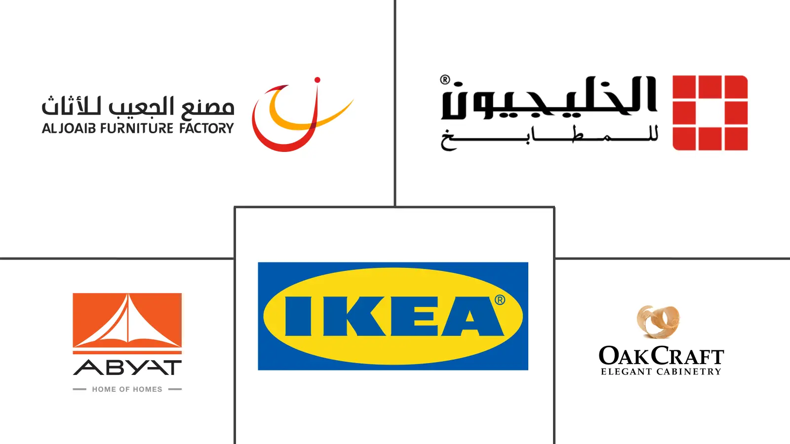 沙特阿拉伯厨房家具市场规模及份额