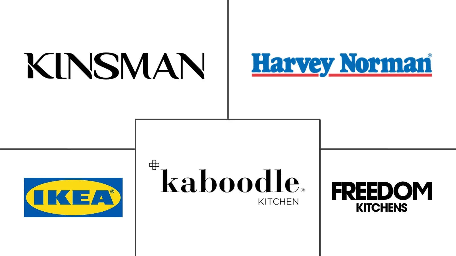 澳大利亚厨房家具市场规模和份额