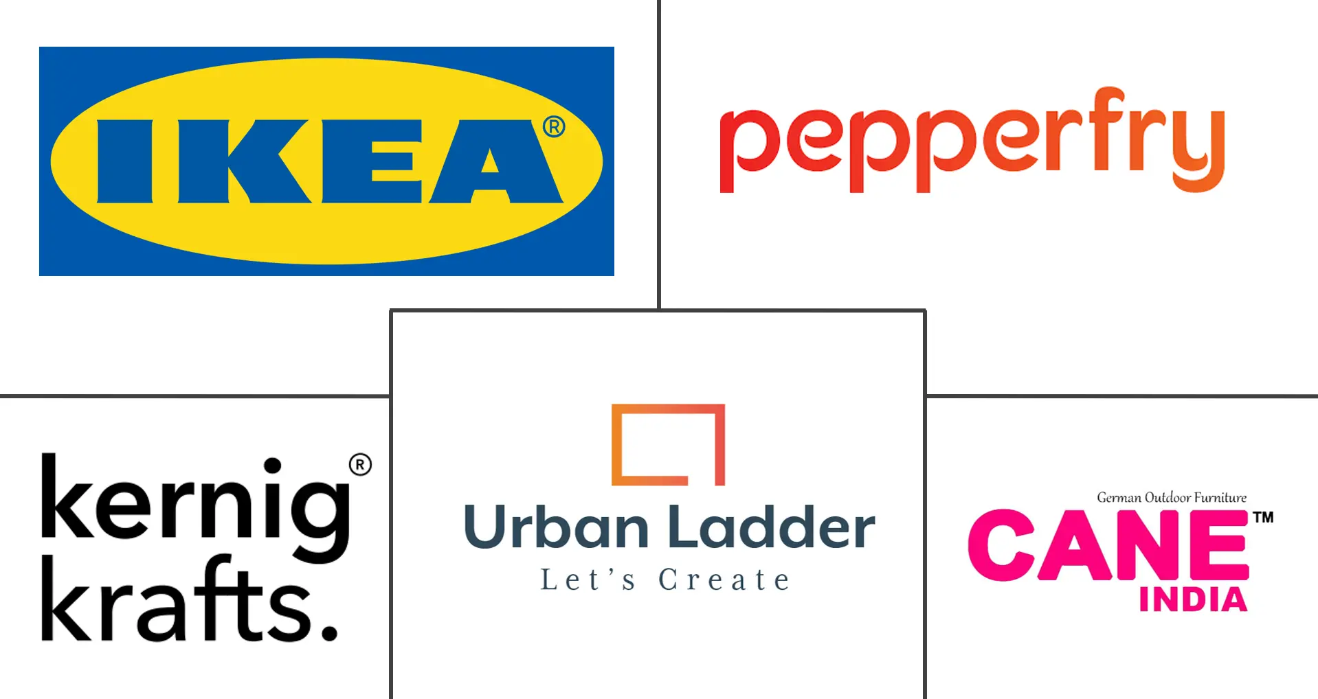 印度户外家具市场规模