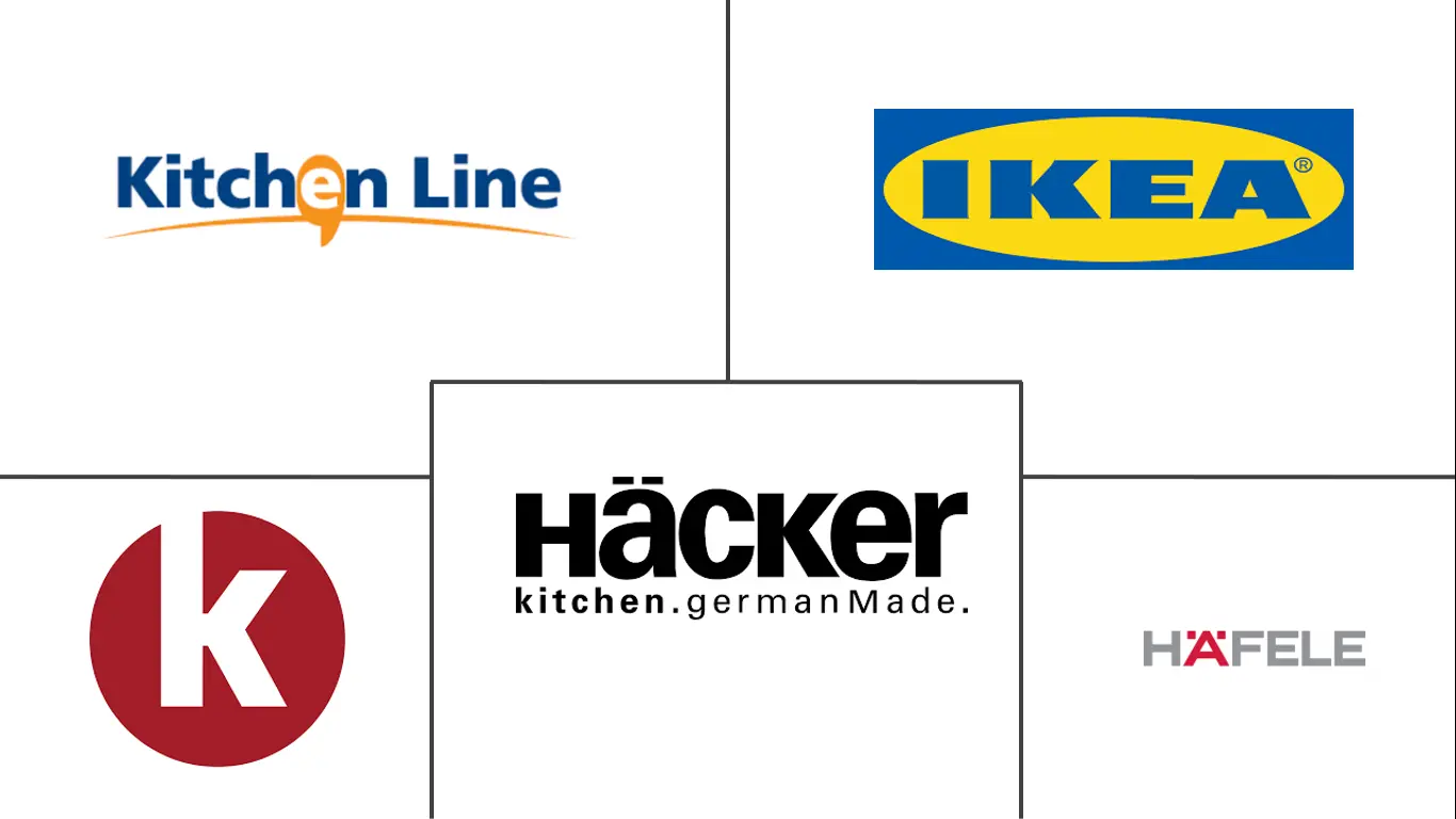 GCC 厨房油烟机市场规模