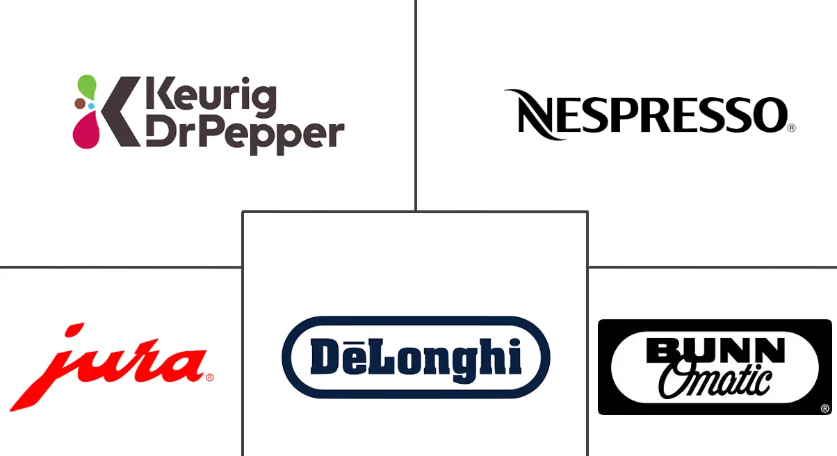 办公咖啡机市场规模及份额