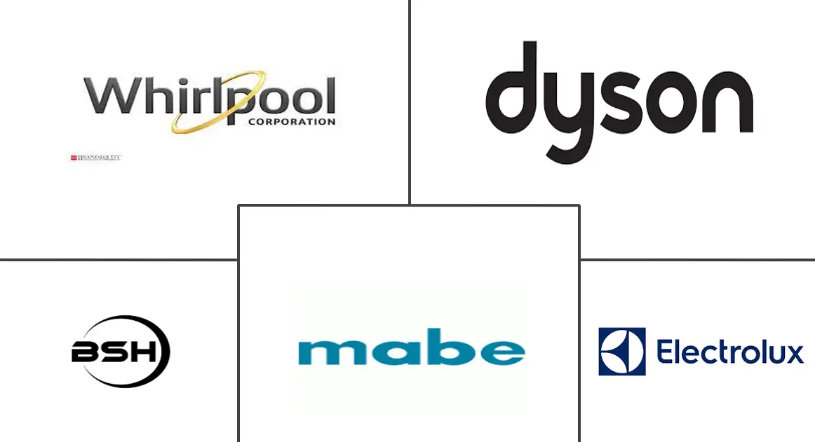 德国紧凑型洗碗机市场规模