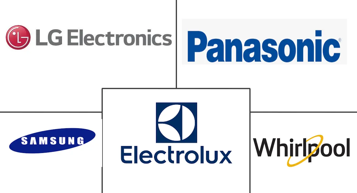 墨西哥厨房电器产品市场规模