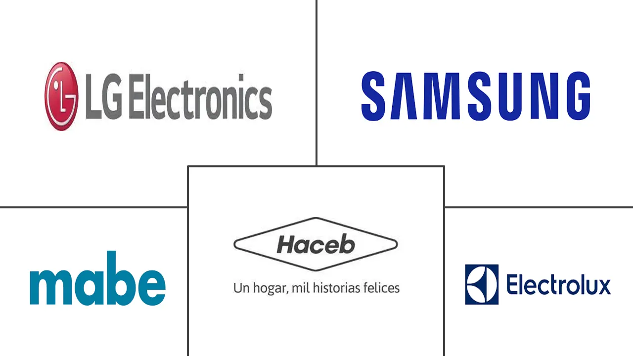哥伦比亚洗衣设备市场规模