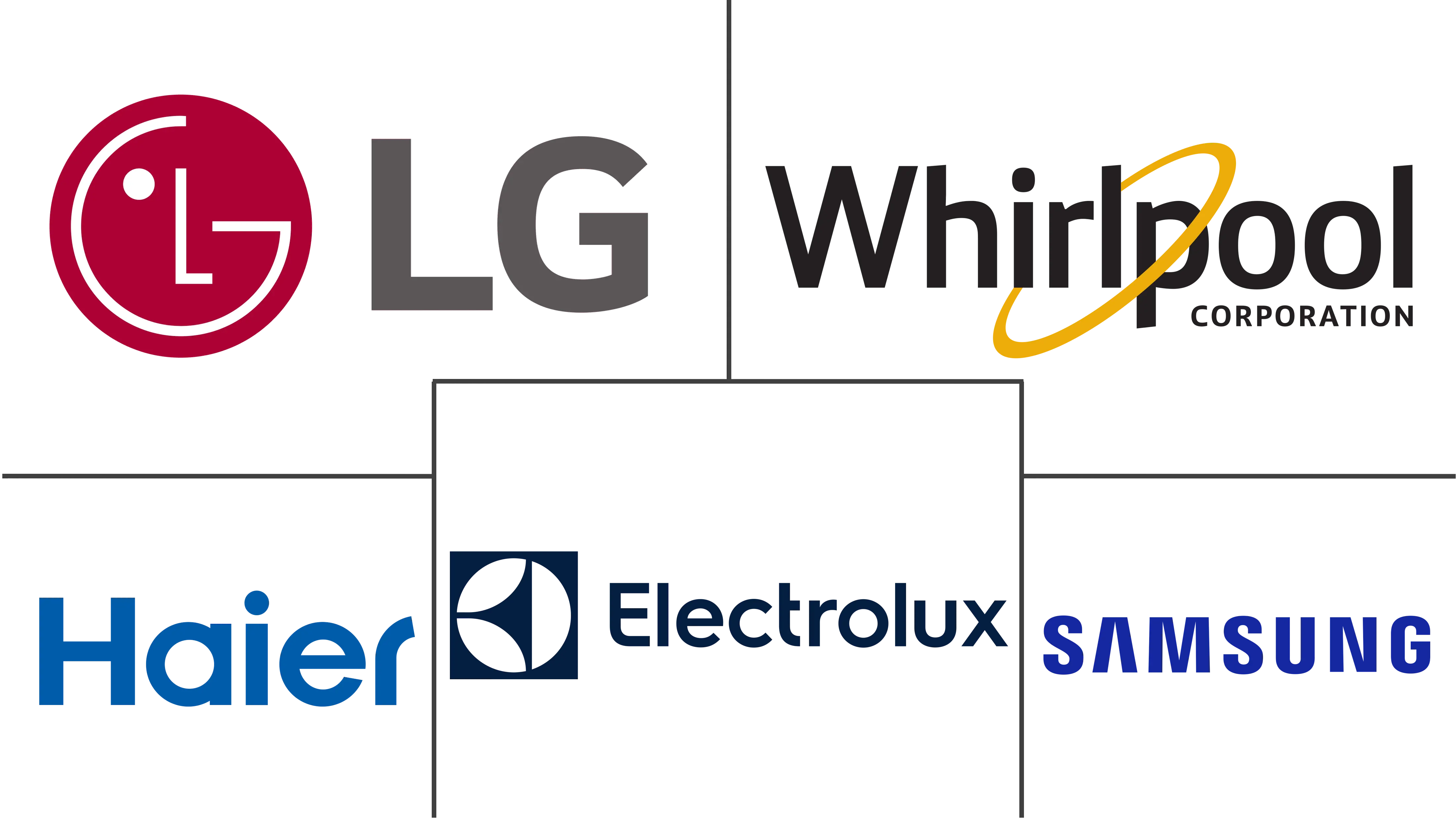 亚太地区便携式洗衣机市场规模