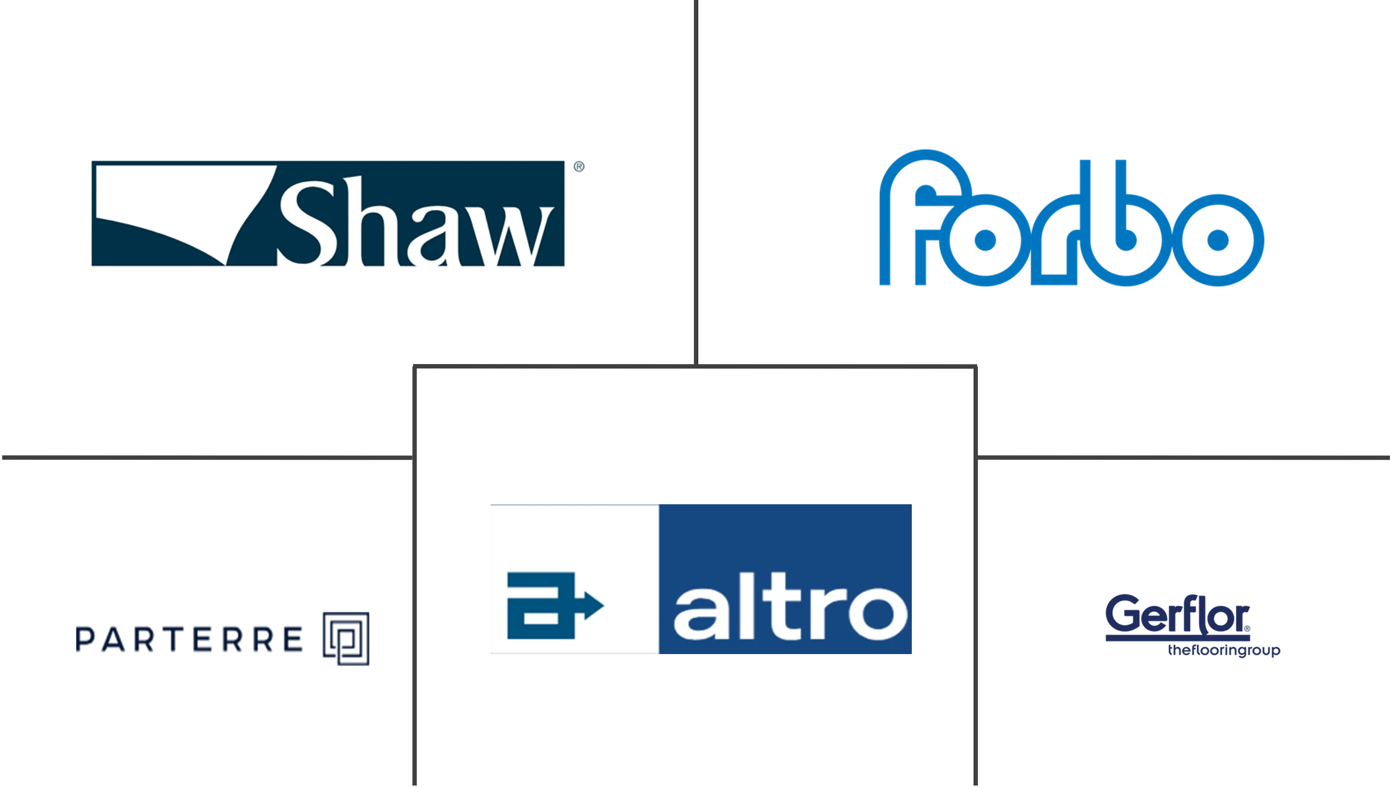 美国商业乙烯基地板市场规模